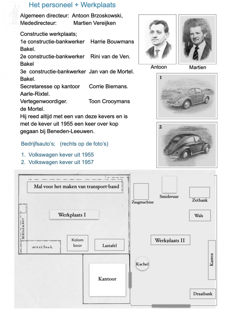 13-brzoskowski-1||https://www.heemkundekringbakelenmilheeze.nl/files/images/brzoskowski-1/13-brzoskowski-1_128.jpeg?t=1707317795